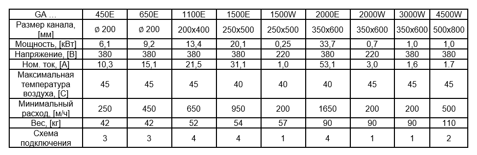 Характеристики GA.png