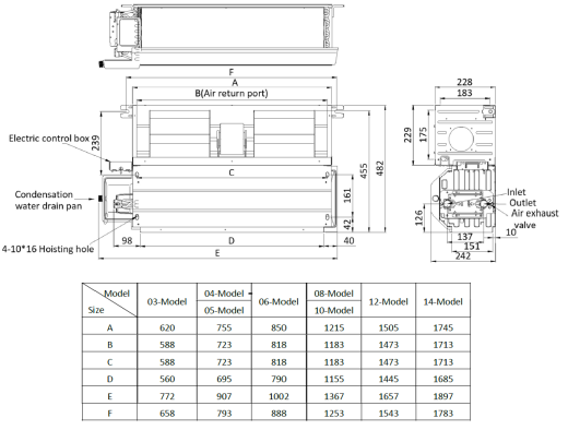 Фанкойл канальный General Climate GDU-W-10DR3 2T (9.27) 50 Па Фанкойл канальный General Climate GDU-W-10DR3 2T (9.27) 50 Па