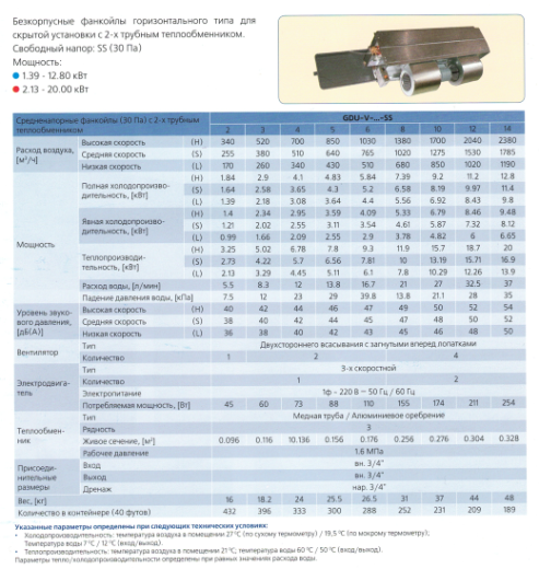 Фанкойл канальный General Climate GDU-V-14SSR-B 2T (12.80) 30 Па с пленумом