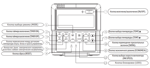 Пульт General Climate KJR-12B проводной с датчиком