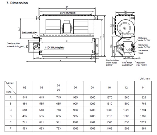 Фанкойл канальный General Climate GDU-F-03DR 4T (2.70) 30/60 Па