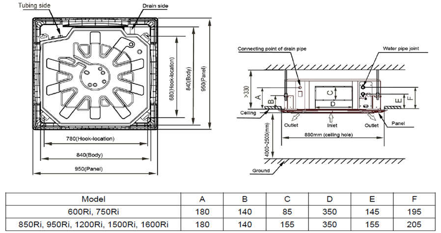 Фанкойл кассетный General Climate 2T GCKA-1600Ri (13.30, с модулем NIM) Фанкойл кассетный General Climate 2T GCKA-1600Ri (13.30, с модулем NIM)